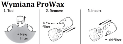 Filtry Bernafon ProWax zestaw 12 szt.- krążek+ dodatkowe filterki luzem