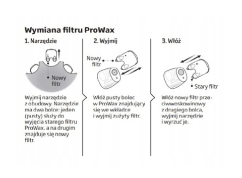 Filtry Oticon ProWax- krążek 6 szt.